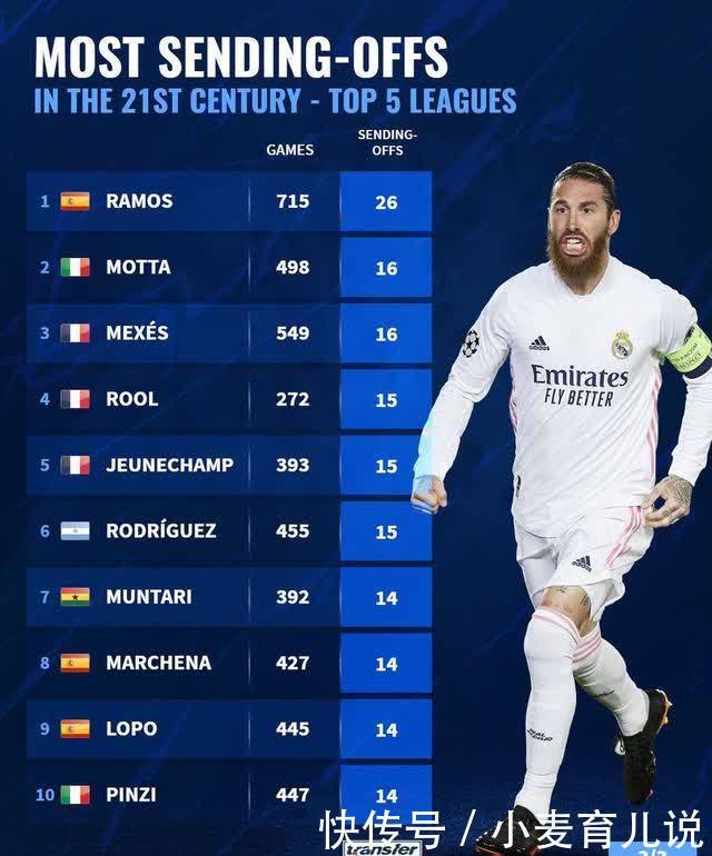 的比赛中继 的比赛中继