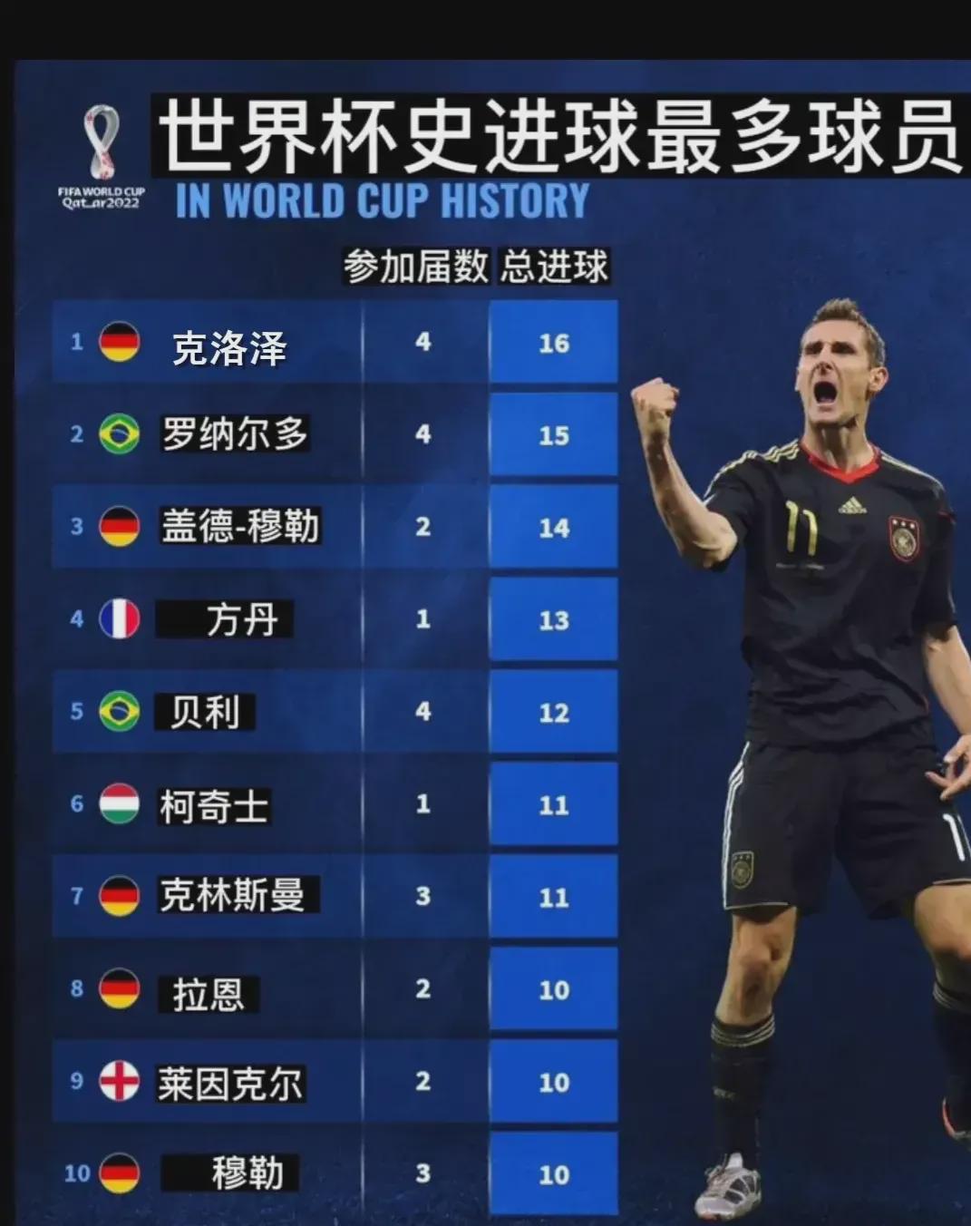 中的球员在 中的球员在