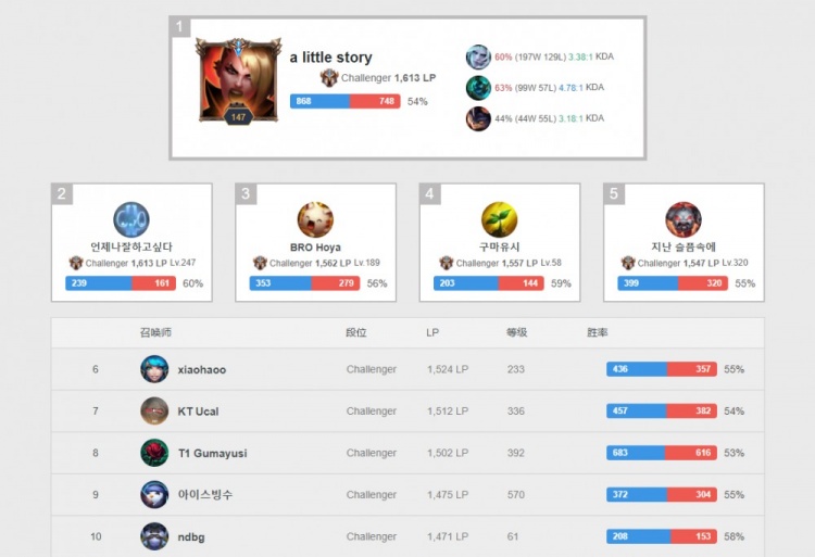 展现出极强 展现出极强