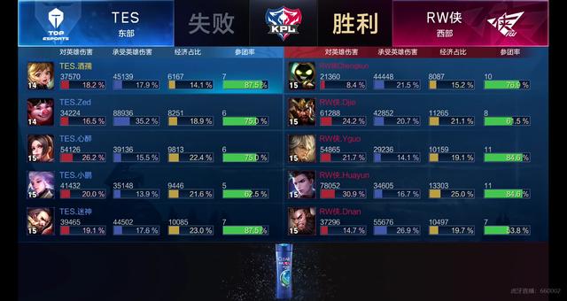 标准化发酵 标准化发酵